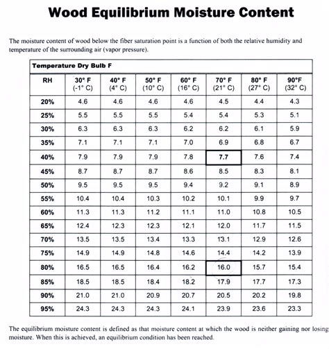 custom how to calibrate a general moisture meter|reading chart for moisture meter.